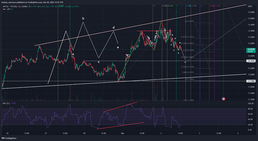 رابطه قوانین و مبحث زمانی در موج شماری به سبک نئو ویو