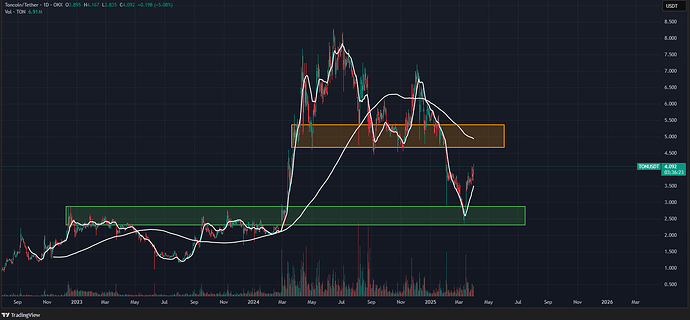 TONUSDT_2025-03-31_23-53-37