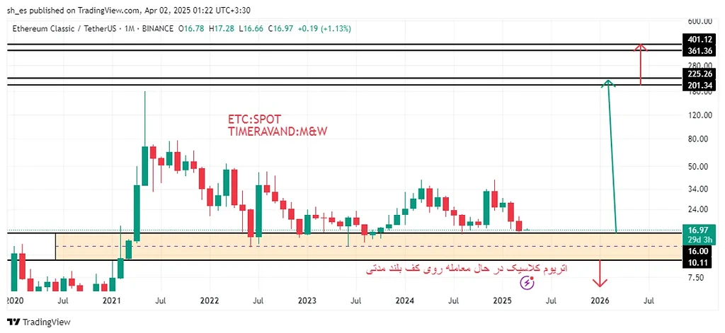 Etc:spot timeravand:m&w