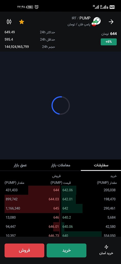 تصویر تحلیل صعود خیره‌کننده توکن pump: از ico تا رتبه ۴۴ کوین مارکت کپ! 🚀