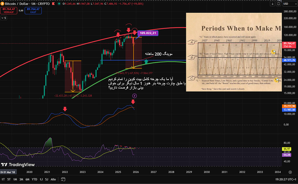 از همه اهل فن دعوت میکنم این چارت را ببینید و نظر خودتان را بفرمایید. ممنون