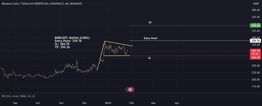 پرچم صعودی bnb