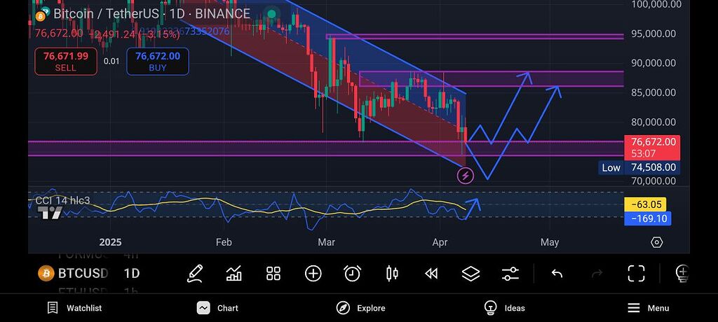 واکنش به حمایت ؟