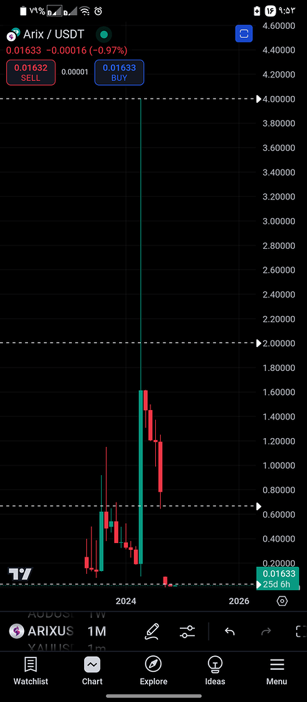 پامپ انفجاری Arix