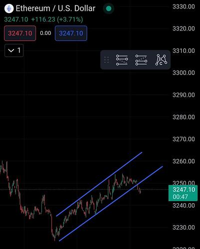 روند کوتاه مدت