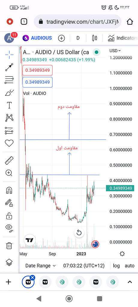 آپدیت تحلیل آدیوس🚨