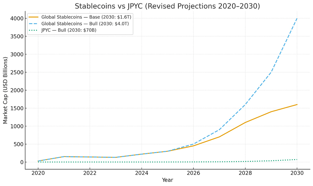 Jpyc ex: ورود ژاپن به عصر استیبل کوین‌های قانونمند با ین دیجیتال! 🇯🇵