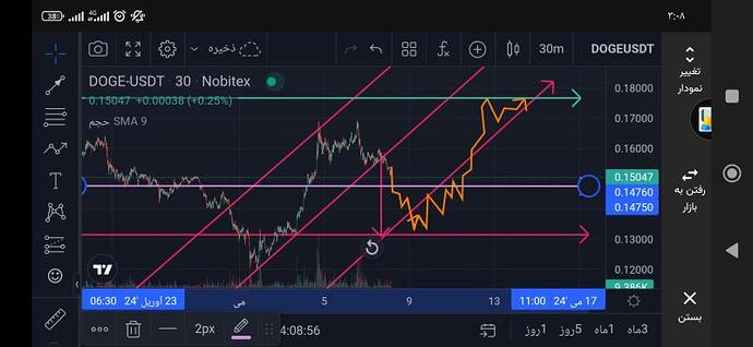 Doge-usdt