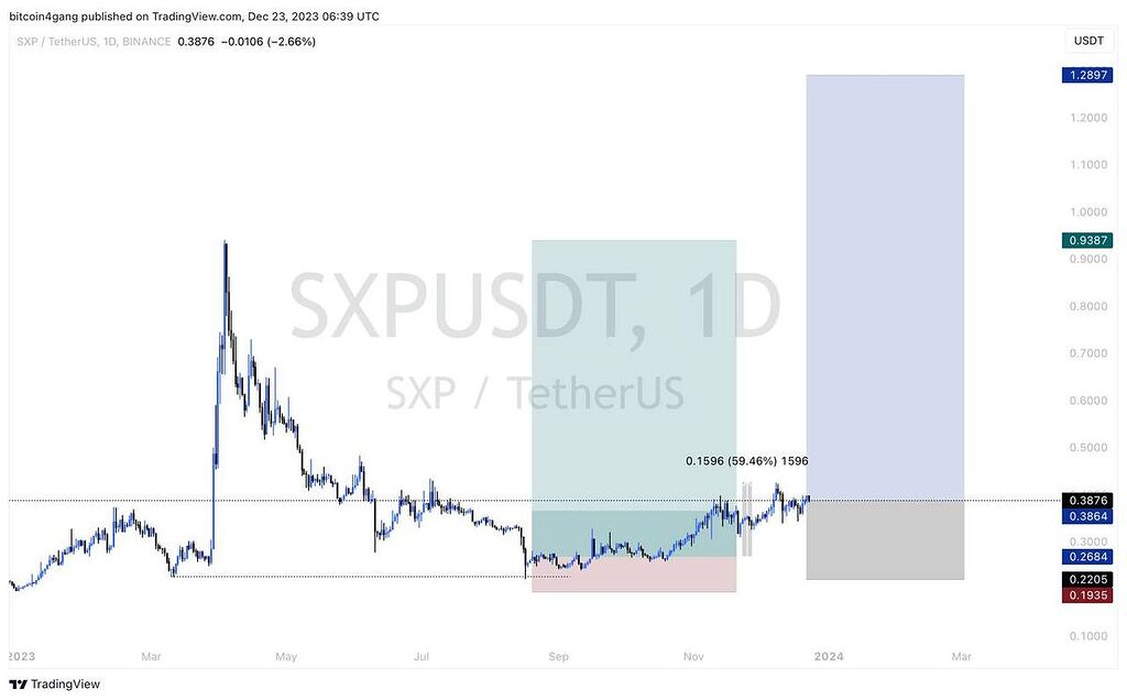 تحلیل سوایپ