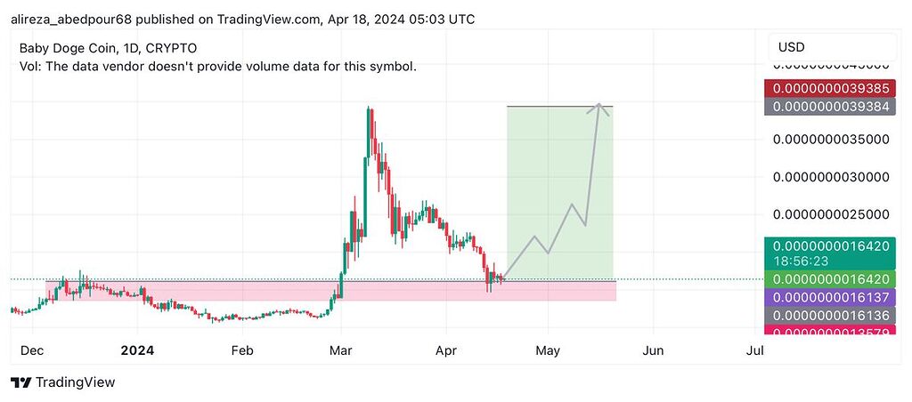 بیبی دوج زیر نظر باشه تایم روزانه مخصوص هولد