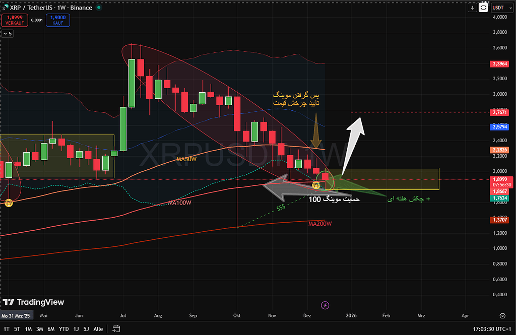 ریپل در آستانه برگشت؟
