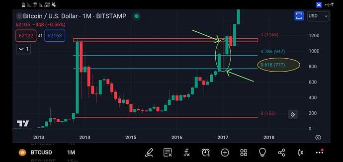 تثبیت کندل ماهانه بالایه ۴۸ هزار دلار ، بازار گاوی شروع شد !! تثبیت کندل ماهانه بالایه ۴۸ هزار دلار ، بازار گاوی شروع شد !!