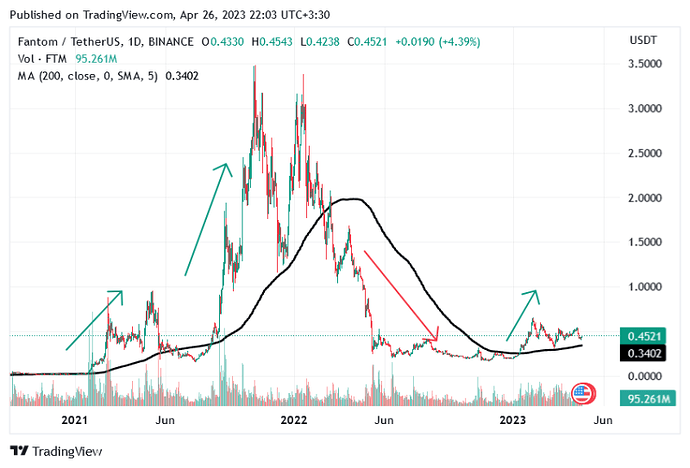 اموزش استفاده از میانگینهای متحرک برای تعیین روند اموزش استفاده از میانگینهای متحرک برای تعیین روند
