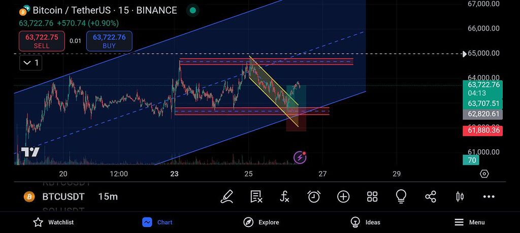 ریزش قیمت تا انتخابات