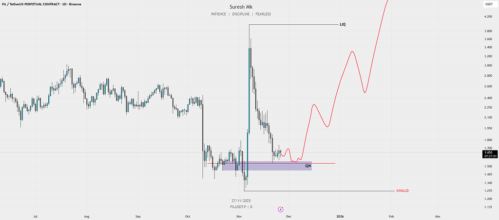 تحلیل fil: آماده‌سازی برای حرکت صعودی 📈