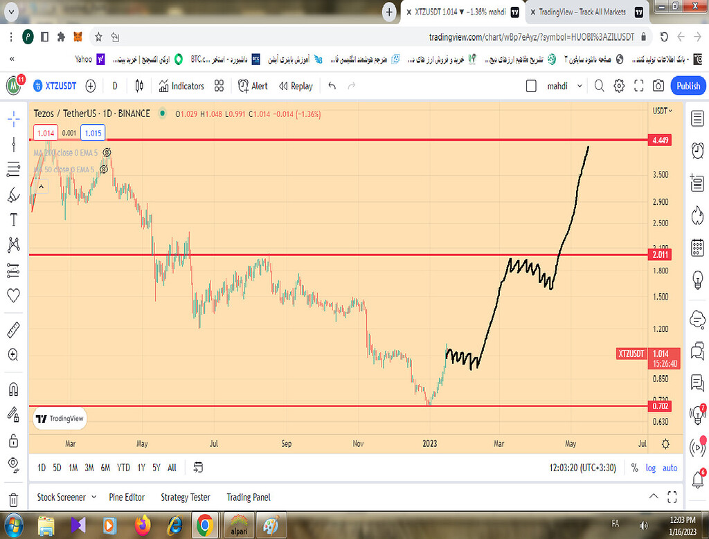 تصویر بزرگ حرکت صعود در تزوس(xtz)