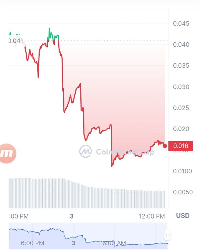 حمله هکرها به albt