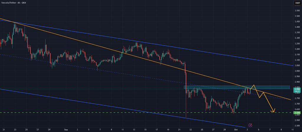 تحلیل ton/usdt: فشار نزولی زیر مقاومت کلیدی در کانال نزولی 📉