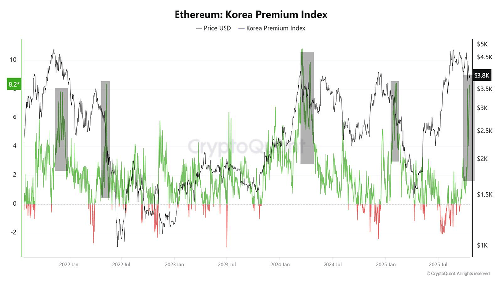 آیا اتریوم بیش از حد داغ شده؟ پریمیوم کره سیگنال هشدار جدی می‌دهد! 🌡️