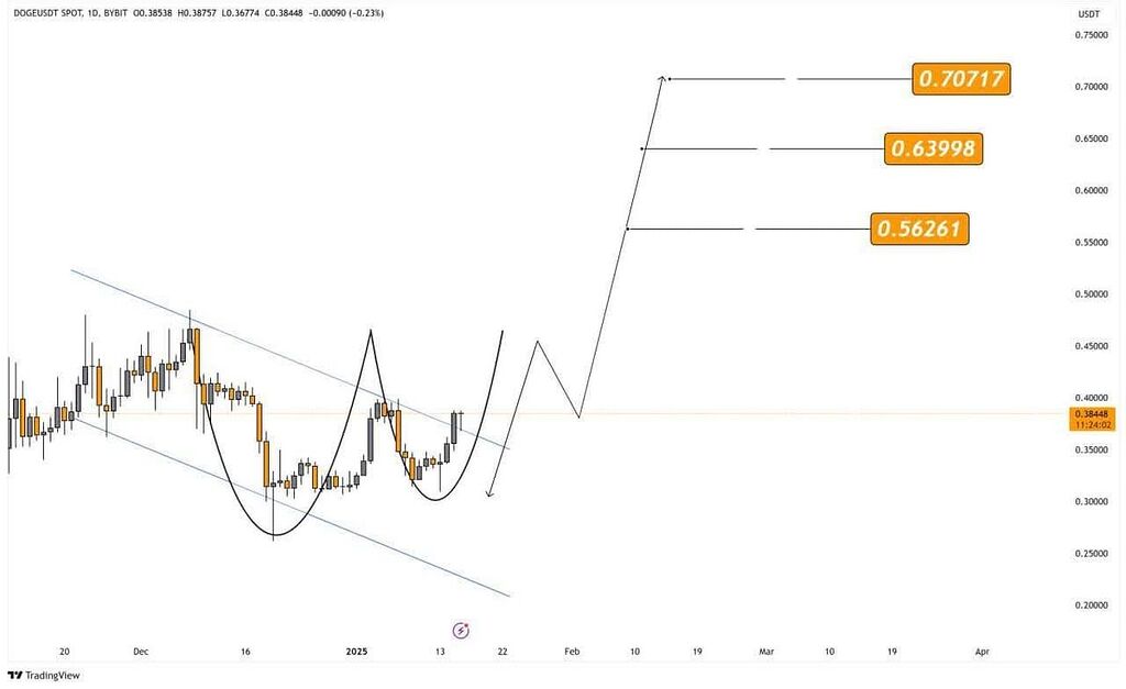 تارگت های دوج کویین