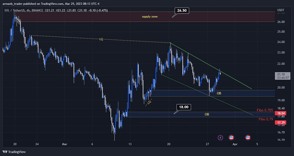 تحلیل کوتاه مدت ارز سولانا Sol