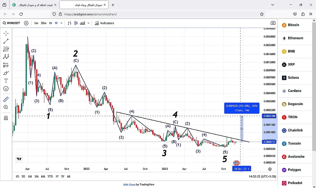 پامپ ارز وینک