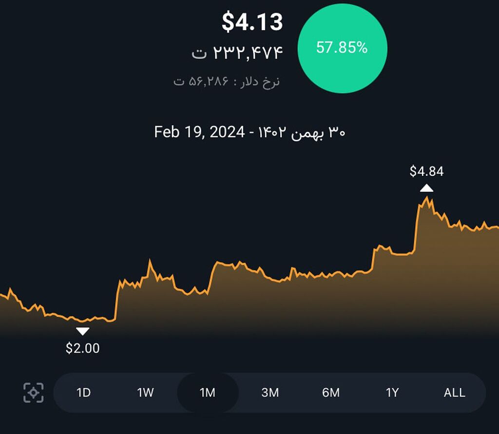 تارگت ماهانه