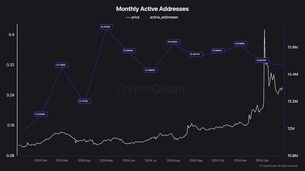 غیرمتمرکز شدن ترون در حال شتاب گرفتنه! 🚀🔗