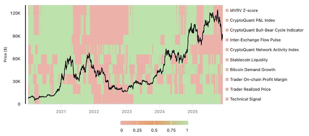تحلیل وضعیت فعلی بازار کریپتو و پیش‌بینی قیمت بیت‌کوین 🚀