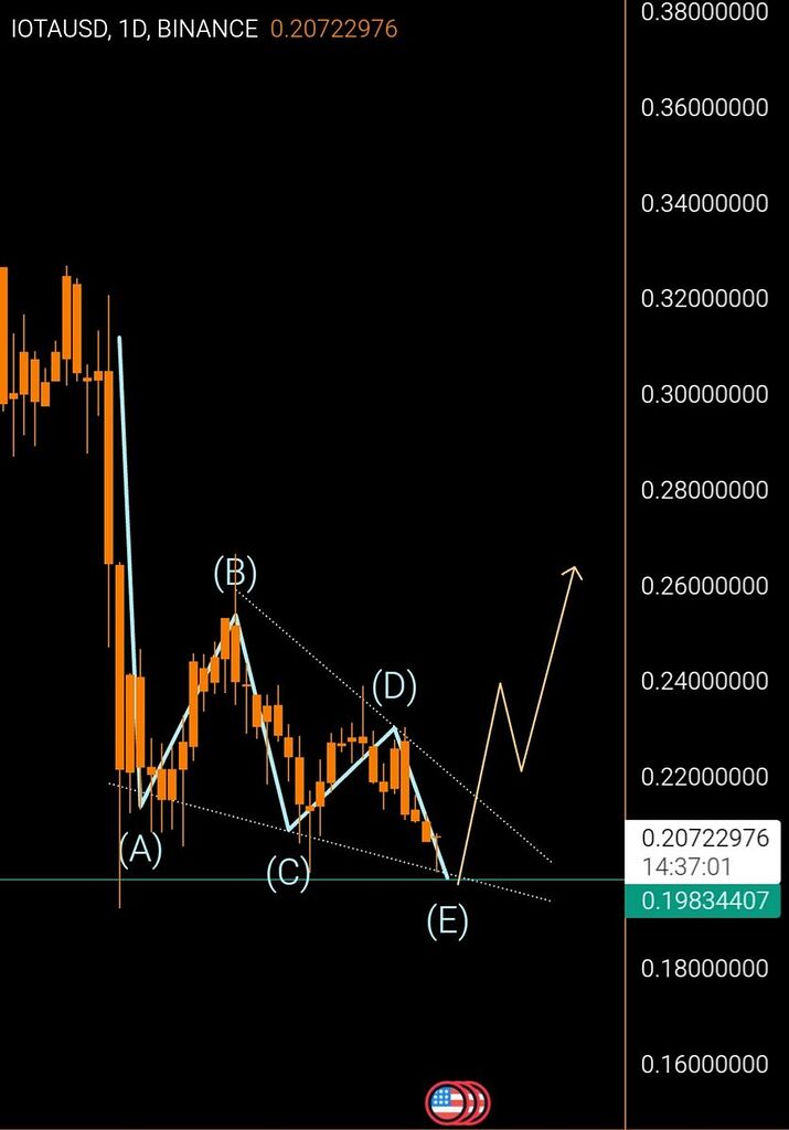 Illı IOTA .1D ıllı