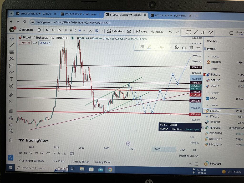 بیتکوین هفتگی