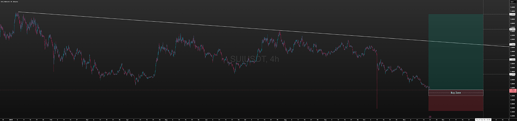 تحلیل سویی: فرصت خرید در ناحیه طلایی 📈
