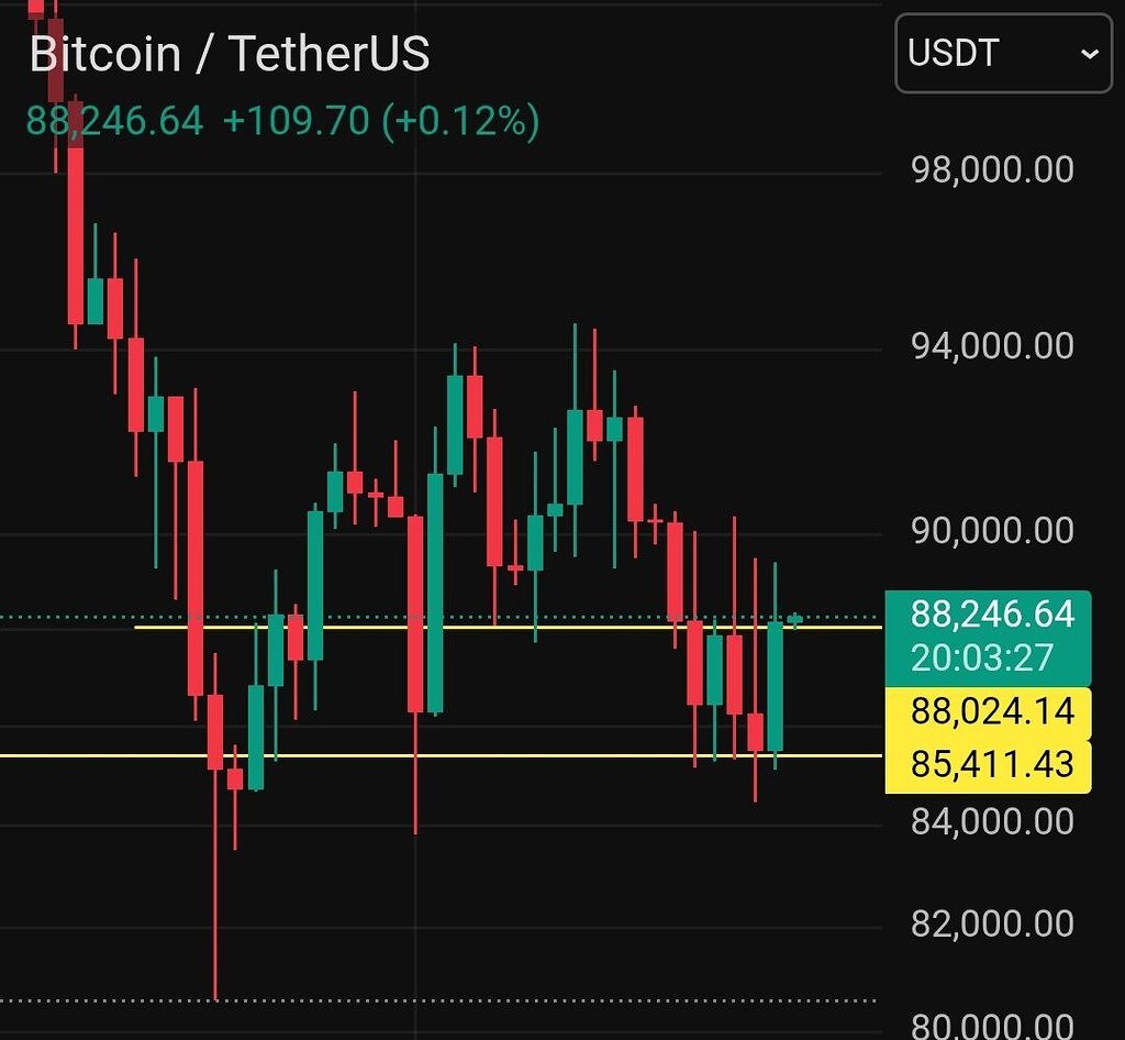 ⚡️پیش‌بینی بازار: بیت‌کوین بالای ۸۸k، رونق آلت‌کوین‌ها!