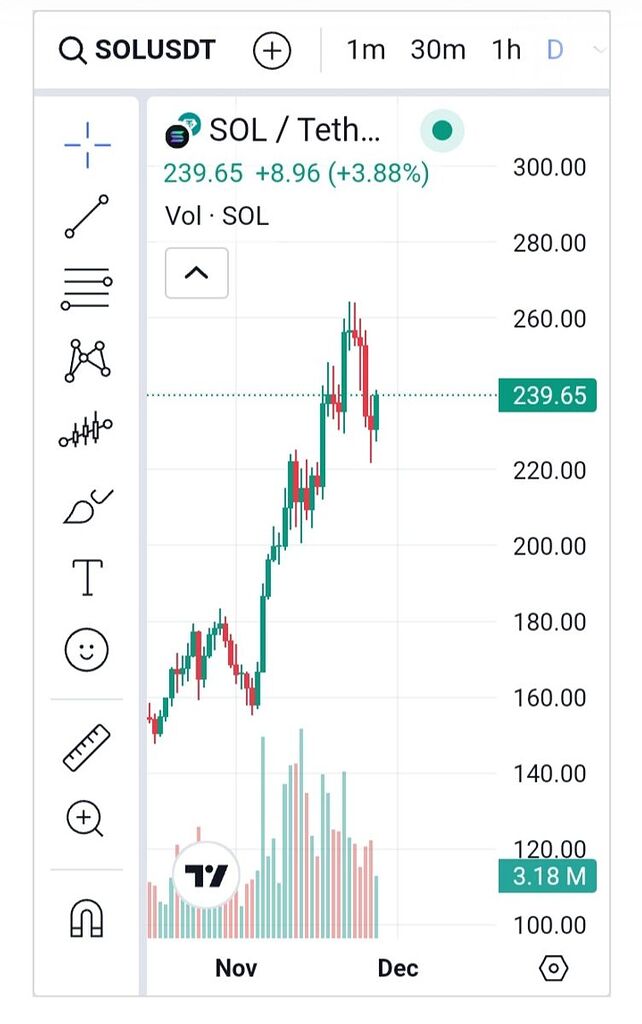 سولانا رکورد تاریخی💸💵💰