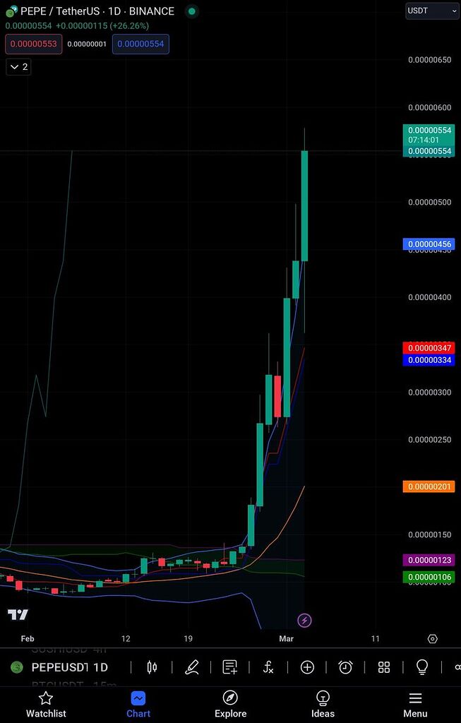 آسمان از آن قورباغه سبز $$