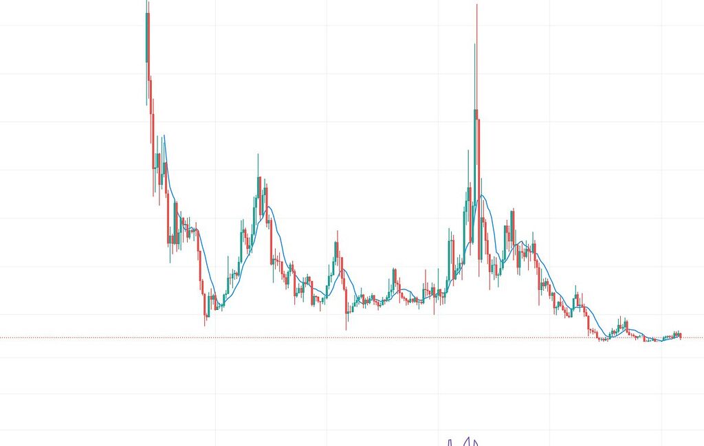 نارنجکی بدون ضامن