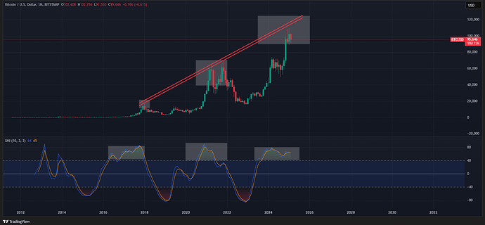 BTCUSD_2025-02-18_14-48-53