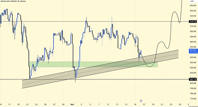 Screenshot_۲۰۲۵-۱۲-۱۶-۱۷-۲۴-۳۵-۲۸۱-edit_com.tradingview.tradingviewapp