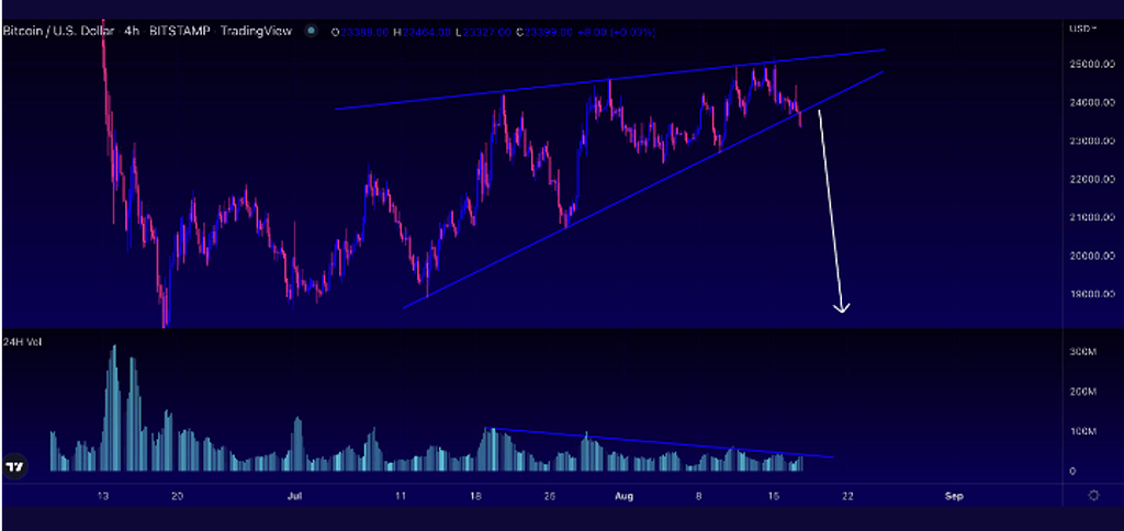 سقوط بیتکوین بزودی