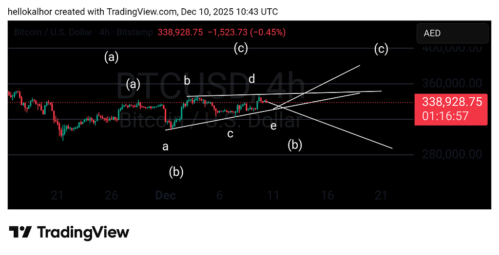Btc time frame 4_h