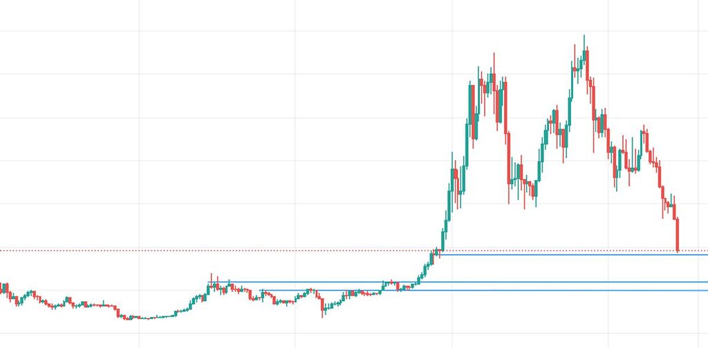 نزول طولانی مدت