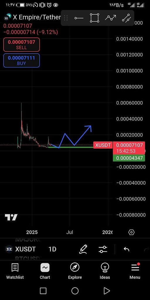 تحلیل ایک امپایر 13فروردین