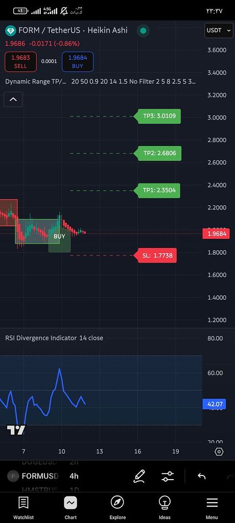 تایم فرم 4 ساعته