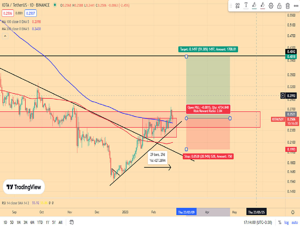 پیشنهاد معاملاتی iota/usdt