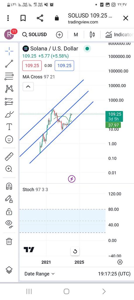 رشد سولانا تا ۲۰۰ دلار تا اول اردیبهشت