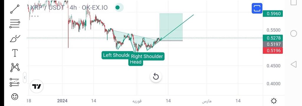 سر و شانه معکوس