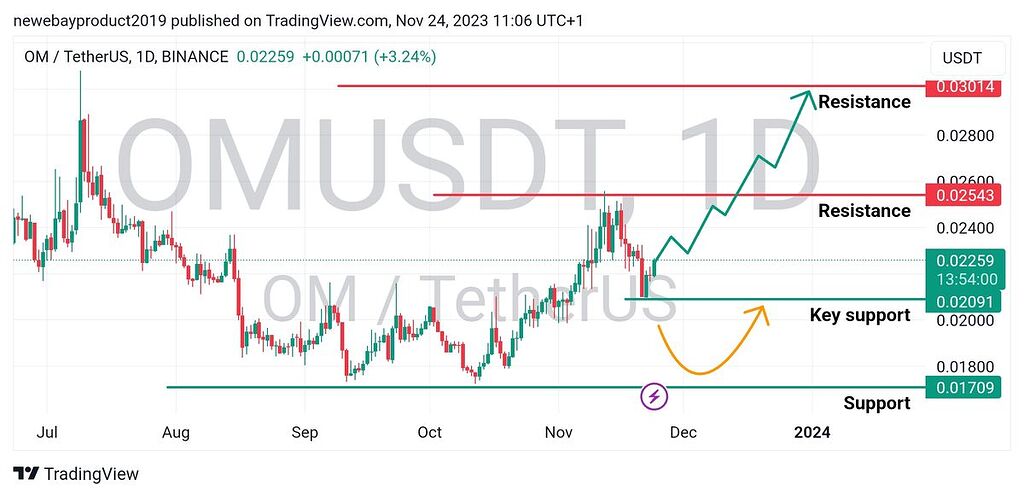 تحلیل چارت ۴ ساعته