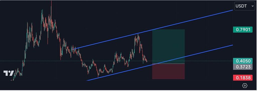 ریورز بزودی اتفاق میافتد