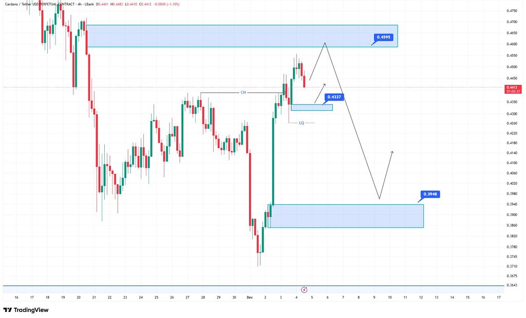 تحلیل تکنیکال کاردانو (ada): سطوح کلیدی خرید و فروش 📈