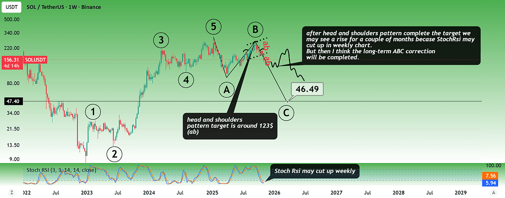 تحلیل سولانا: اصلاح و سپس صعود؟ 📈
